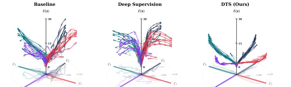 Figure from Deep Trajectory Supervision